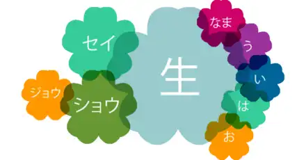 小学生の漢字だけどちゃんと読めますか？